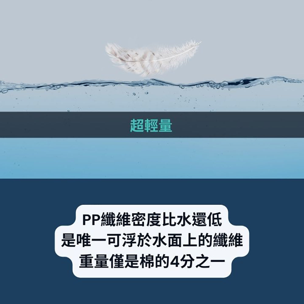 預購(現預購同享折扣優惠)虎鯨三角側包~留住海洋夏日的感動(即日起至9/13日前~下單立即付款確認訂購收單。9月中旬上線製程,預計10月15日開始陸續發貨。)